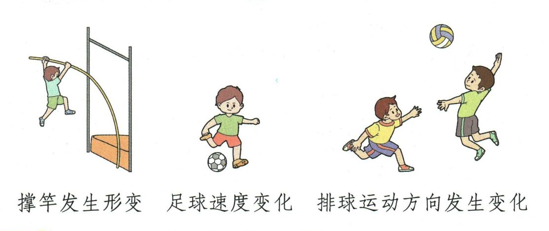 撑竿形变、足球速度变化与排球方向变化