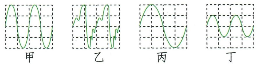 从左到右为甲、乙、丙、丁，四图使用相同尺度