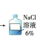 配好的氯化钠溶液装瓶并标注6%