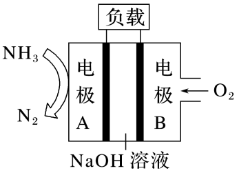 原题氨氧燃料电池电极AB与碱性介质
