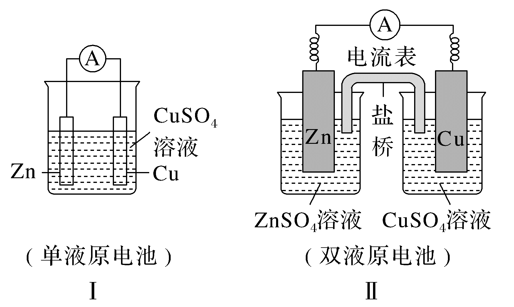 原资料单液CuSO₄与双液ZnSO₄、CuSO₄装置完整对照
