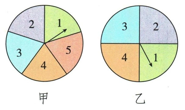 甲的五等分转盘和乙的四等分转盘