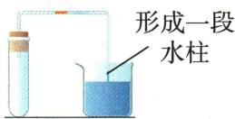 冷却后导管内形成水柱
