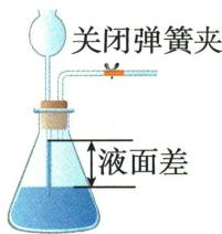 长颈漏斗装置的液面差检查