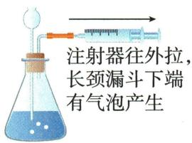 注射器外拉时长颈漏斗下端出现气泡