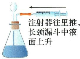 注射器内推时长颈漏斗内液面上升