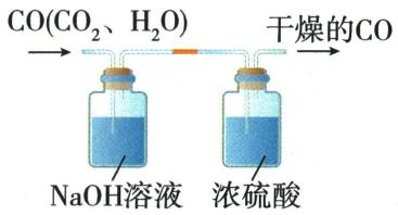 CO先除CO₂再干燥的装置