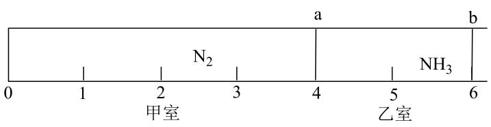 甲室N₂与乙室NH₃的隔板位置