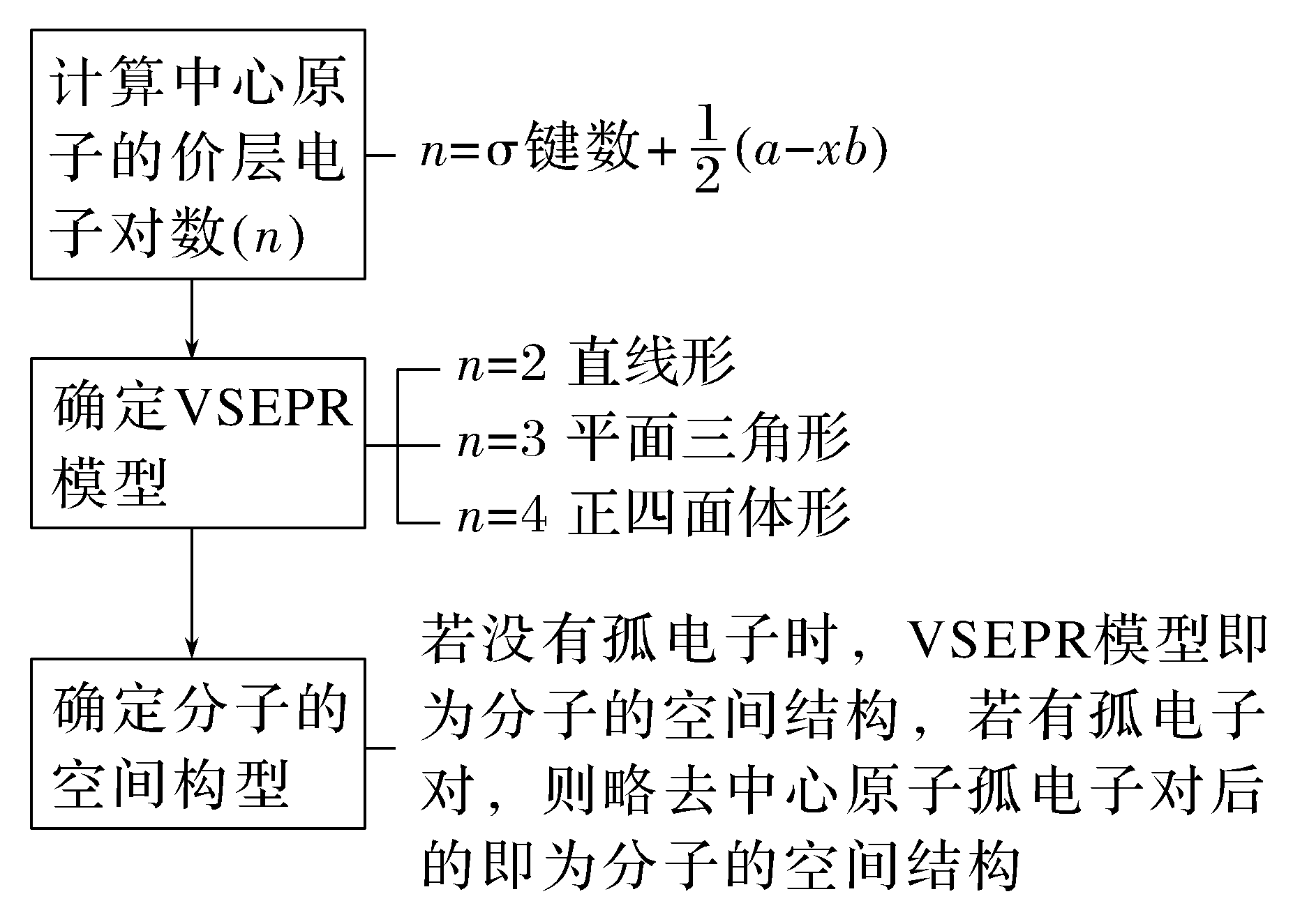 原资料电子域或杂化示意图