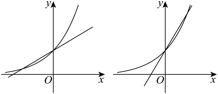 左图0<a<1，右图a>1，各有两个交点
