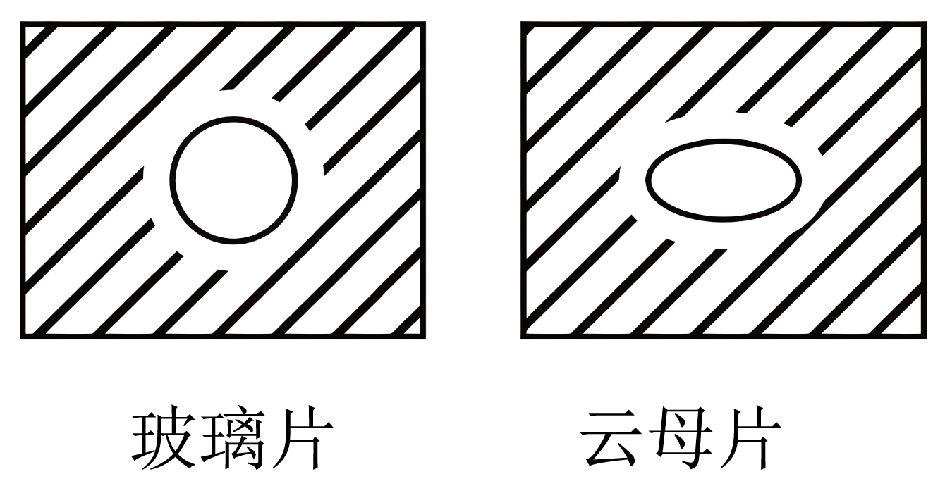 玻璃云母导热比较