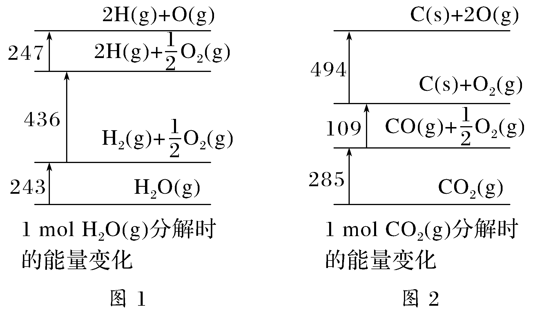 原题水和二氧化碳分解的两幅完整能量图