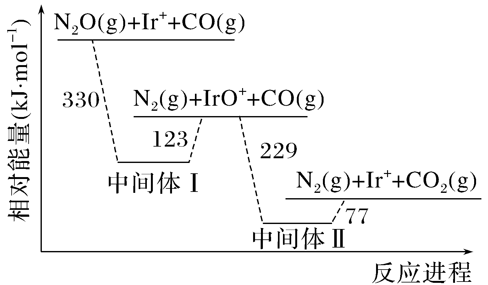 原题含Ir组分的多平台能量图