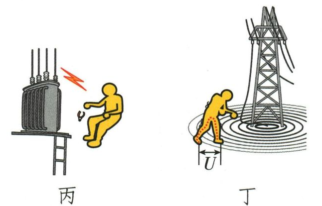 高压电弧与跨步电压危险示意