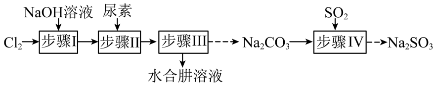 题给水合肼联产流程