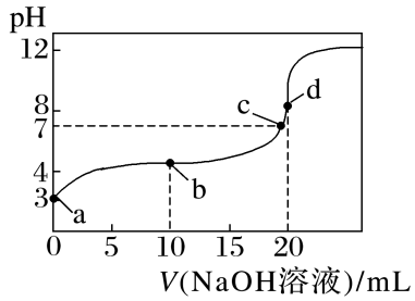 弱酸滴定曲线:起点a、10mL处b、中性点c、20mL处d