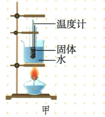 冰熔化的水浴装置与平台时间题图