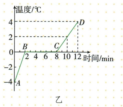 冰加热过程的温度随时间变化图