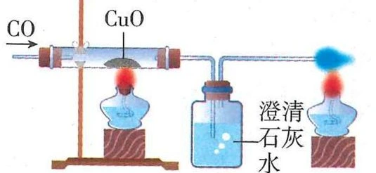 一氧化碳还原氧化铜并检验产物的教材示意图