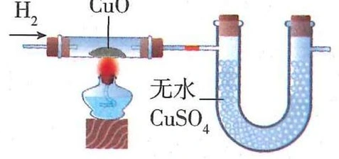 氢气还原氧化铜并检验产物的教材示意图