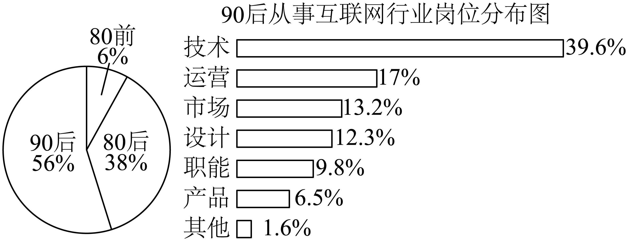 原题配图