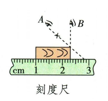 刻度尺的起点与末端示意图