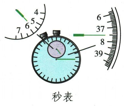 两表盘的时间读数示意图