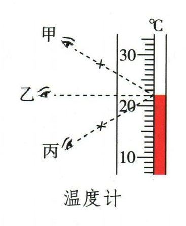 液柱与视线示意图