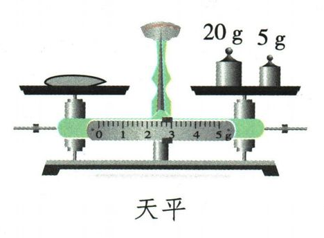 天平的砝码和游码示意图