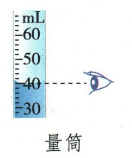 量筒的液面示意图