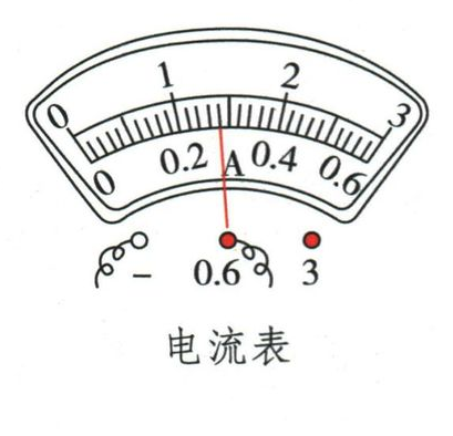 电流表的接线与刻度示意图