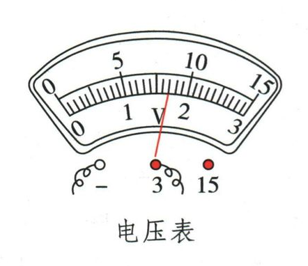 电压表的接线与刻度示意图