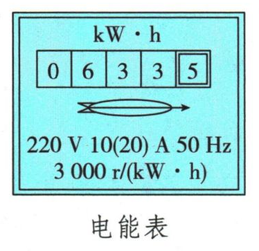 电能表计数窗与铭牌