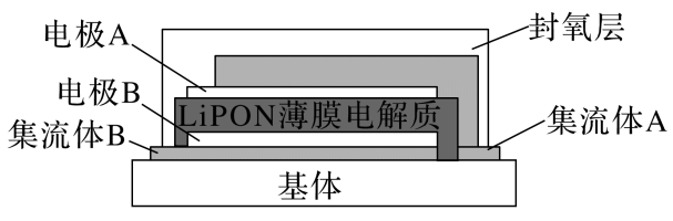 原题全固态薄膜电池截面各层及集流体