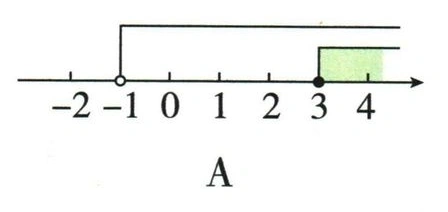 第（1）问的四幅数轴选项图 A