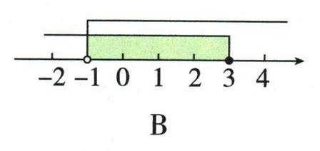 第（1）问的四幅数轴选项图 B