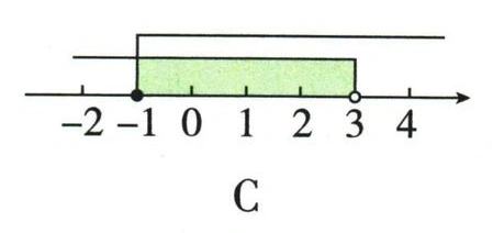 第（1）问的四幅数轴选项图 C