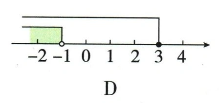 第（1）问的四幅数轴选项图 D