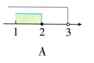 第（2）问的四幅数轴选项图 A