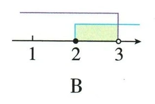 第（2）问的四幅数轴选项图 B