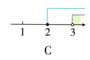第（2）问的四幅数轴选项图 C