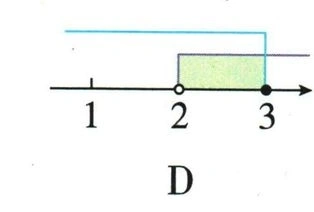 第（2）问的四幅数轴选项图 D