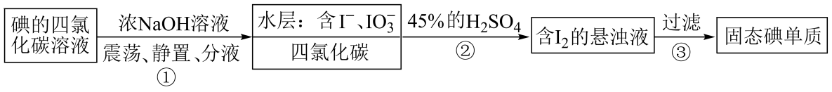 题给碘的反萃取流程