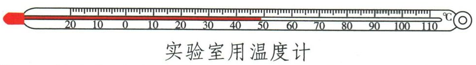 实验室液体温度计的玻璃泡、细管与刻度