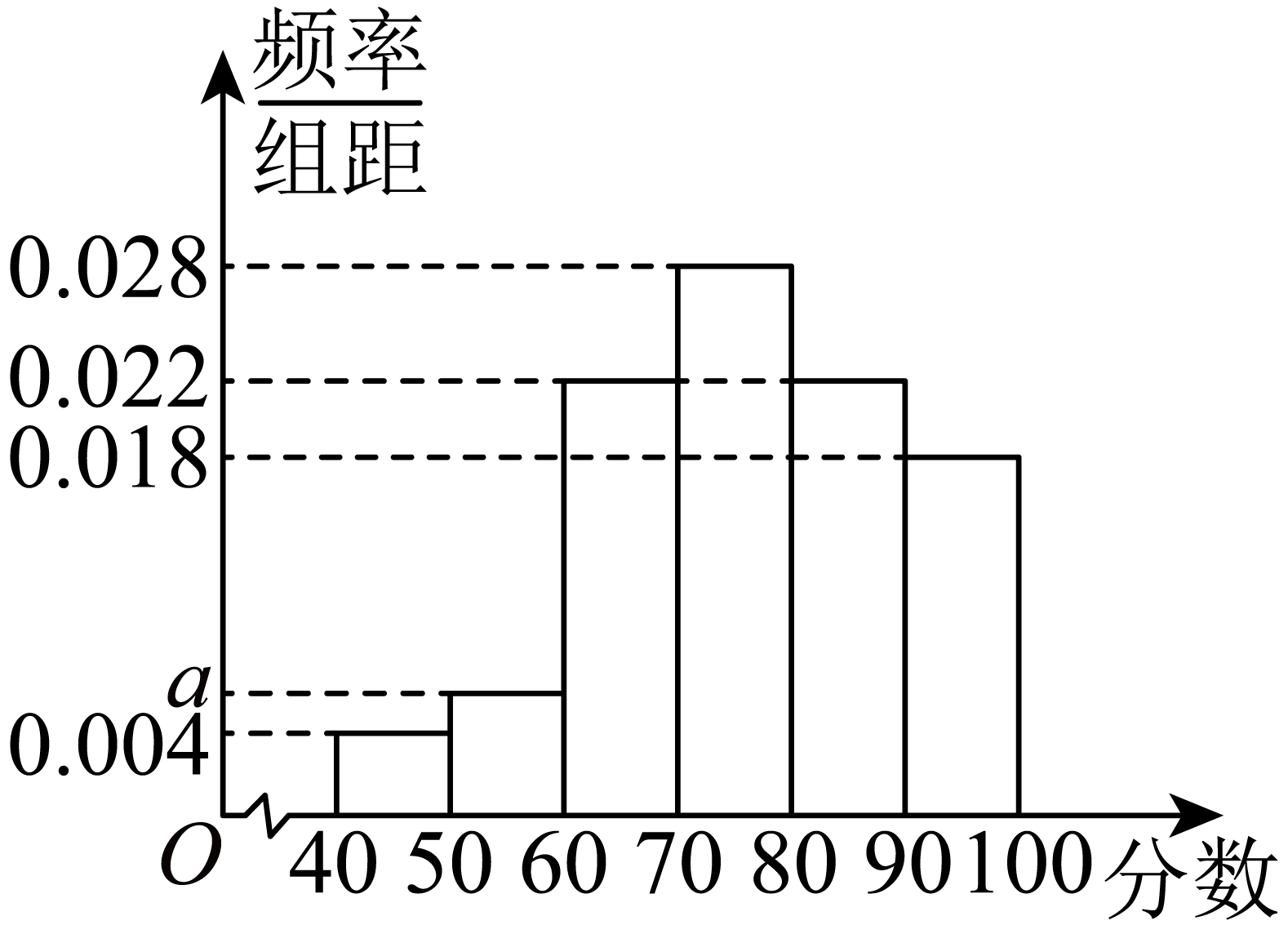 原题配图