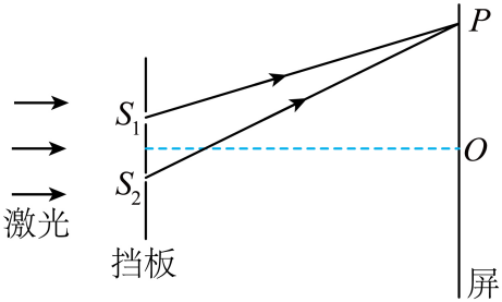 光-激光双缝路径差