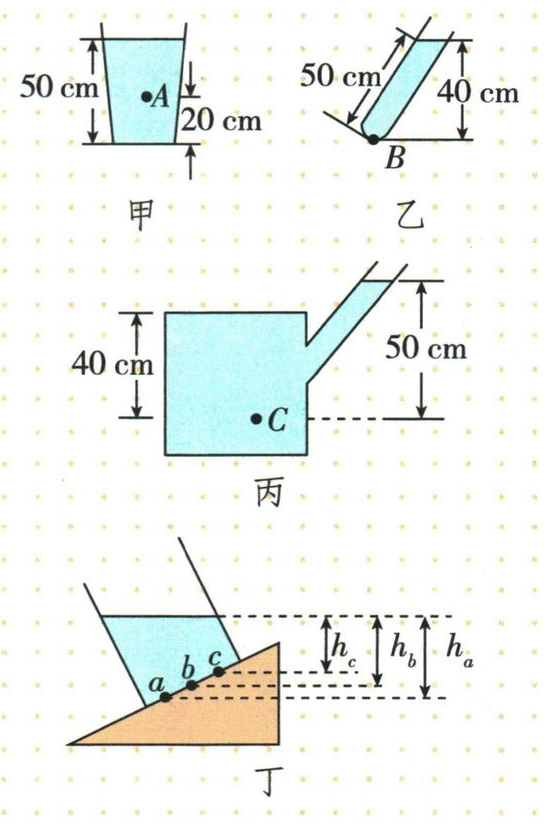 深度是自由液面到研究点的竖直距离