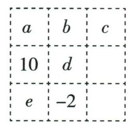 幻方第一行为a、b、c,第二行左格10中格d,第三行左格e中格负2