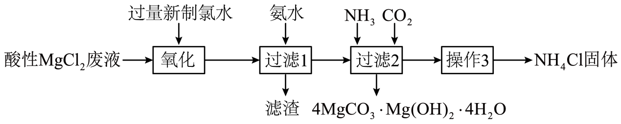原题完整制备流程与物料进出口
