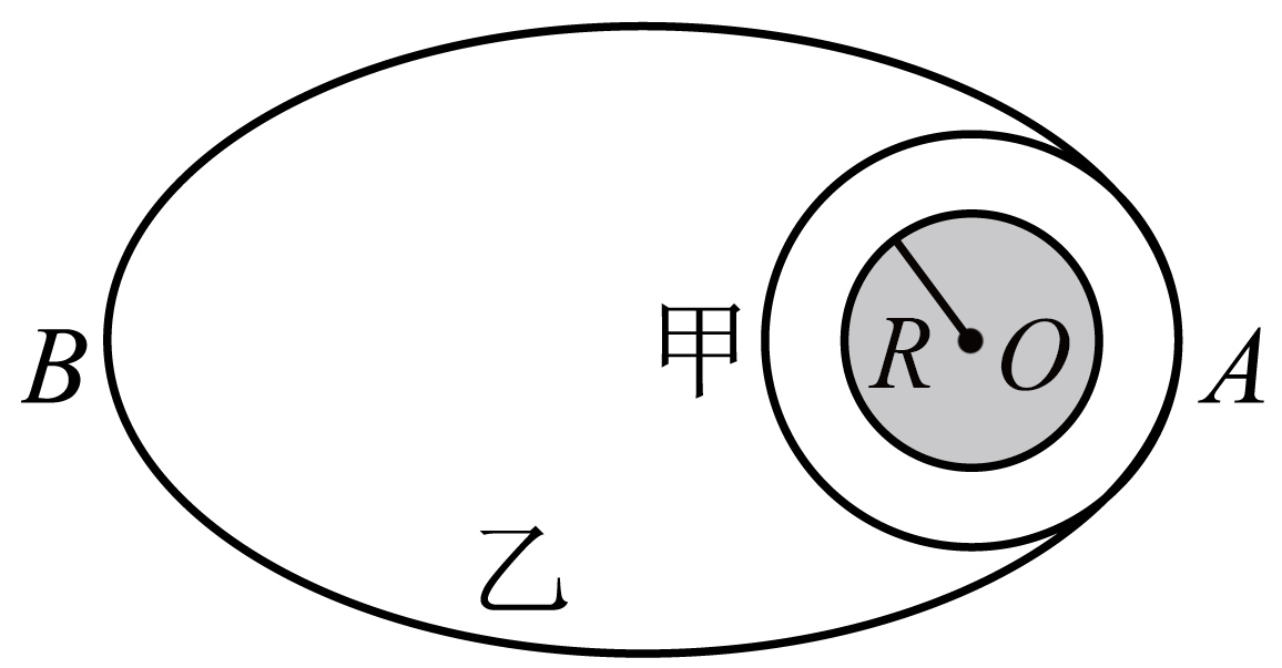 火星圆轨道与椭圆轨道在近地点相切